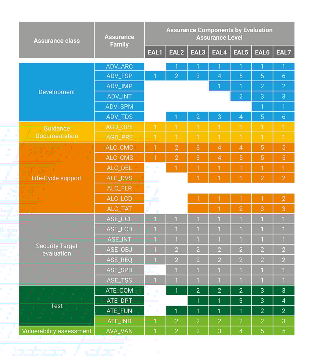 Zertifizierung in der digitalen Transformation